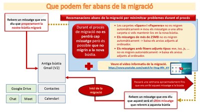 MigracioV3-Abans de la migració